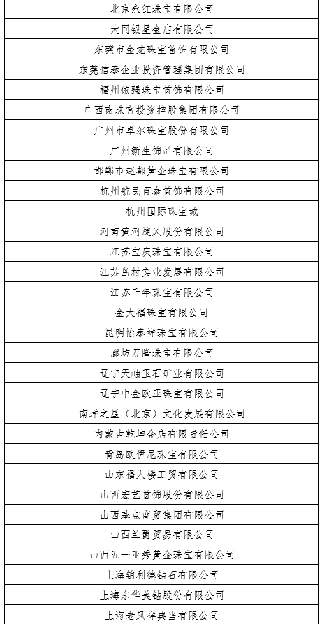 构建诚信体系，促进中国珠宝行业高质量发展 (4).png